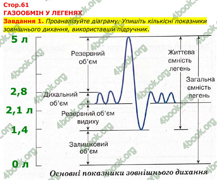 ГДЗ зошит з біології 8 клас Андерсон 2025