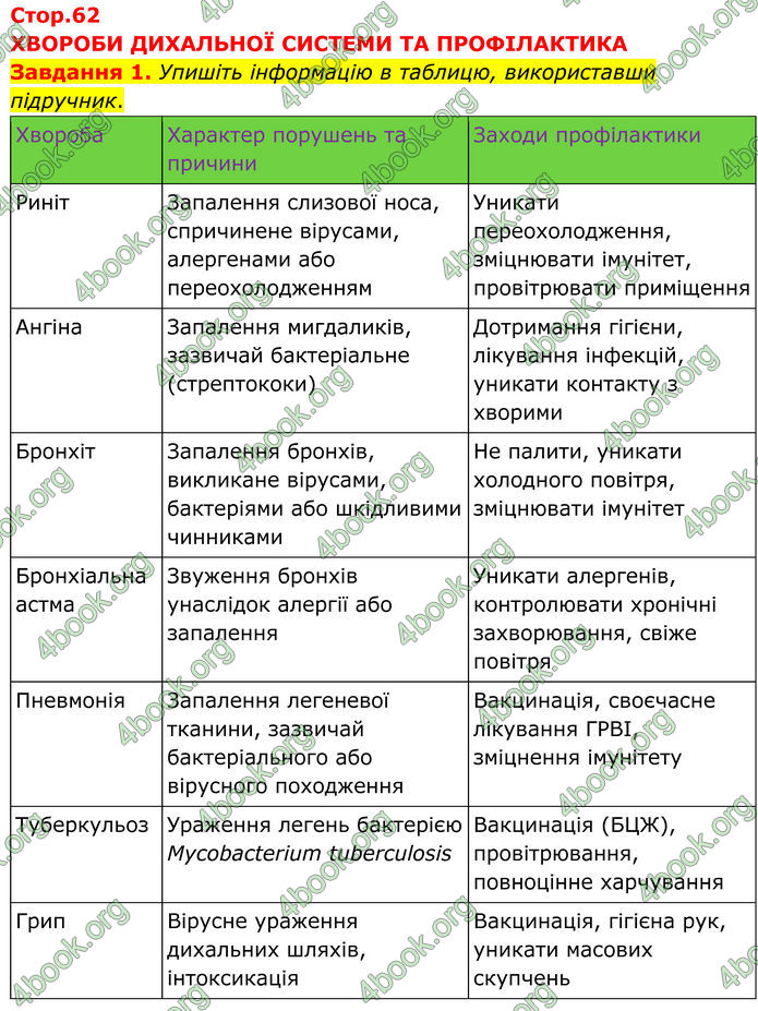 ГДЗ зошит з біології 8 клас Андерсон 2025