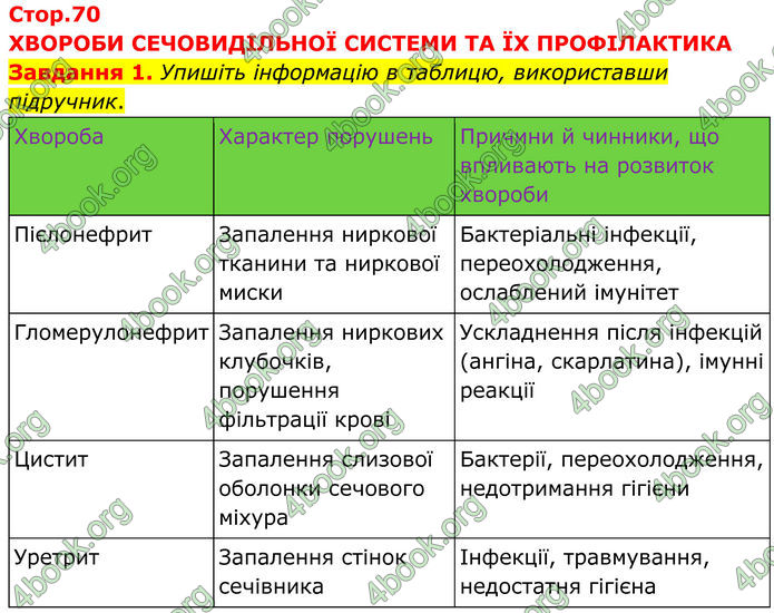 ГДЗ зошит з біології 8 клас Андерсон 2025