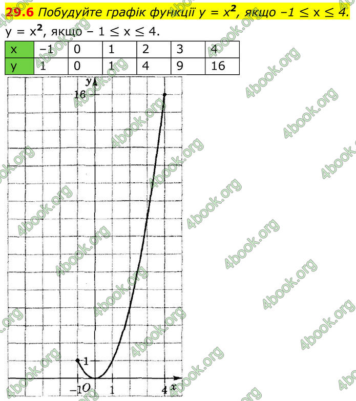 ГДЗ Математика 8 клас Істер (2025) - 2 ЧАСТИНА