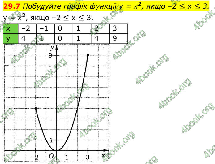 ГДЗ Математика 8 клас Істер (2025) - 2 ЧАСТИНА