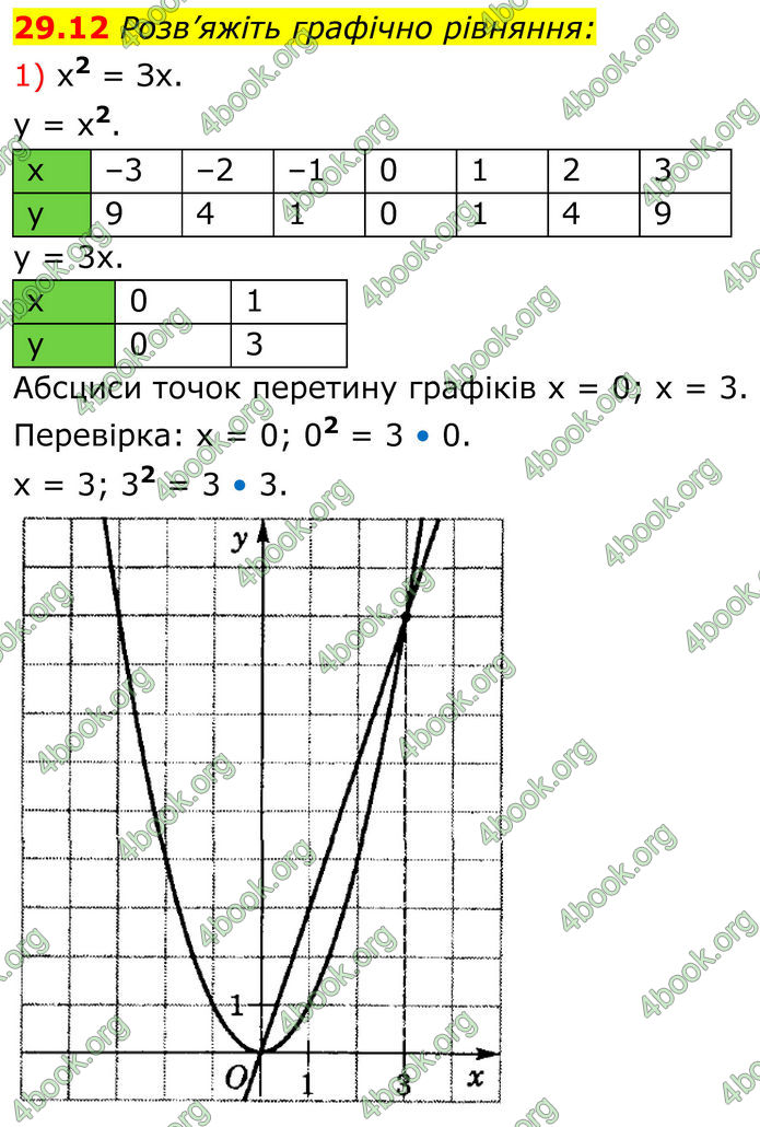 ГДЗ Математика 8 клас Істер (2025) - 2 ЧАСТИНА