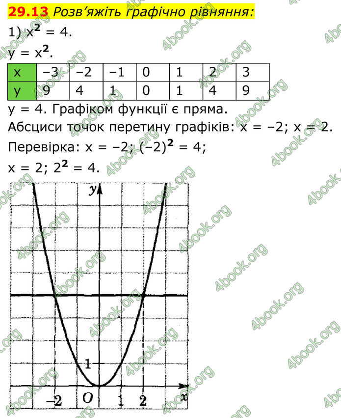 ГДЗ Математика 8 клас Істер (2025) - 2 ЧАСТИНА
