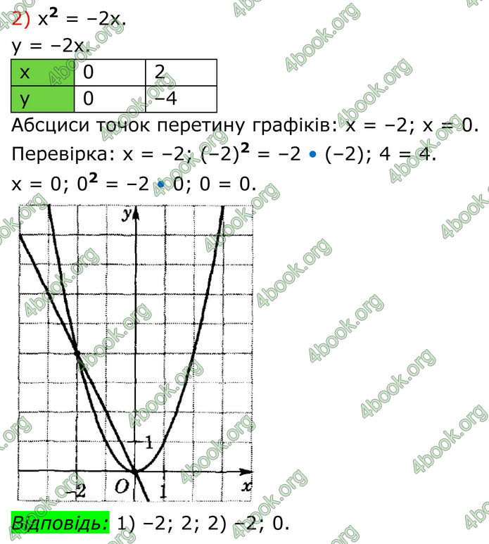 ГДЗ Математика 8 клас Істер (2025) - 2 ЧАСТИНА