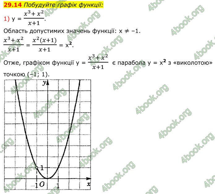 ГДЗ Математика 8 клас Істер (2025) - 2 ЧАСТИНА