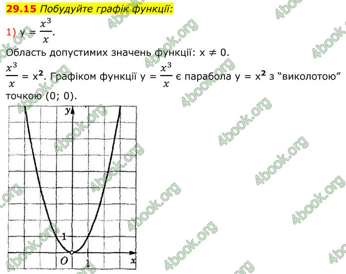 ГДЗ Математика 8 клас Істер (2025) - 2 ЧАСТИНА