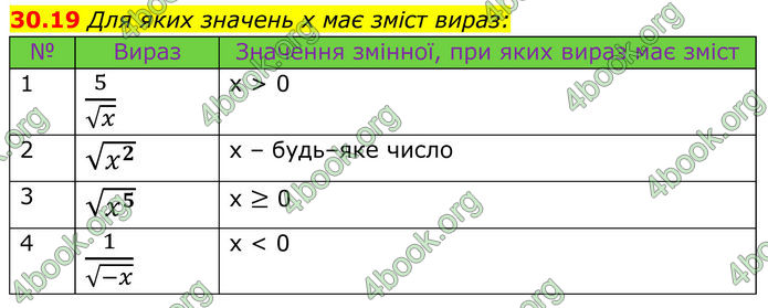 ГДЗ Математика 8 клас Істер (2025) - 2 ЧАСТИНА