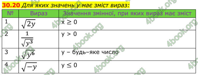 ГДЗ Математика 8 клас Істер (2025) - 2 ЧАСТИНА