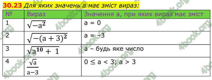 ГДЗ Математика 8 клас Істер (2025) - 2 ЧАСТИНА