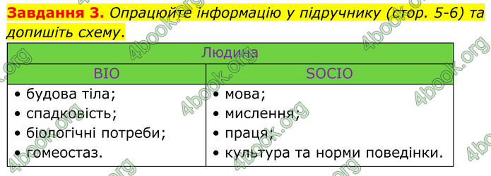 ГДЗ Робочий зошит біологія 8 клас Мирна (НУШ)