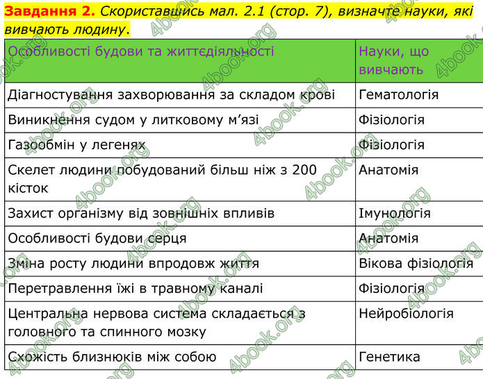 ГДЗ Робочий зошит біологія 8 клас Мирна (НУШ)