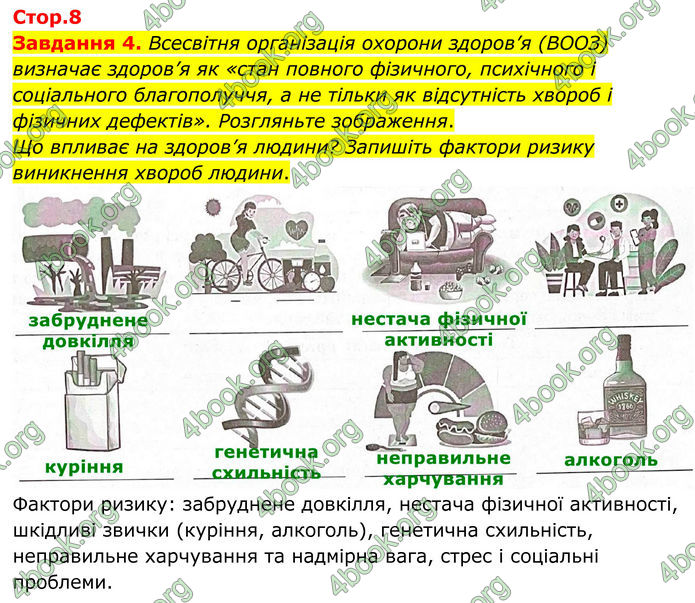 ГДЗ Робочий зошит біологія 8 клас Мирна (НУШ)