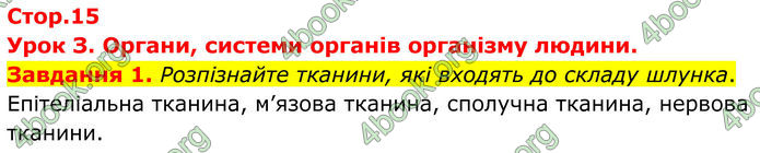 ГДЗ Робочий зошит біологія 8 клас Мирна (НУШ)