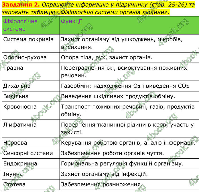 ГДЗ Робочий зошит біологія 8 клас Мирна (НУШ)