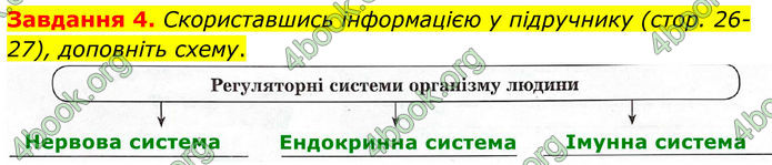 ГДЗ Робочий зошит біологія 8 клас Мирна (НУШ)