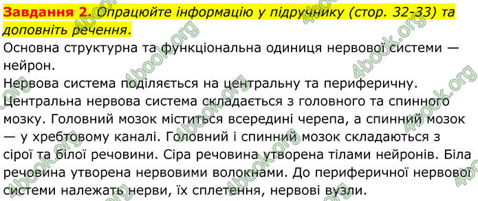 ГДЗ Робочий зошит біологія 8 клас Мирна (НУШ)