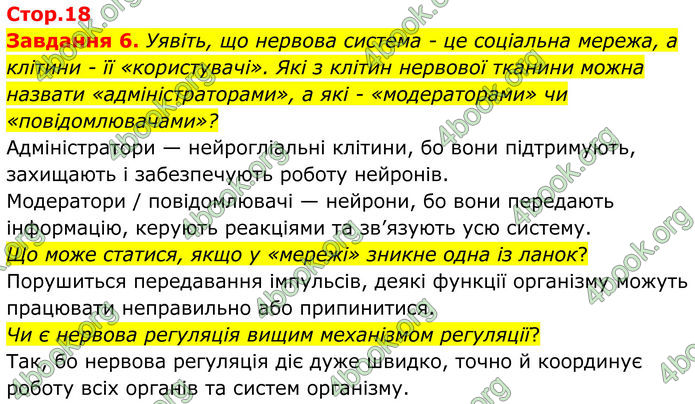 ГДЗ Робочий зошит біологія 8 клас Мирна (НУШ)