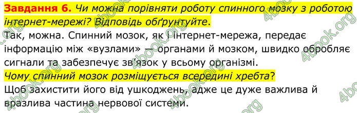 ГДЗ Робочий зошит біологія 8 клас Мирна (НУШ)