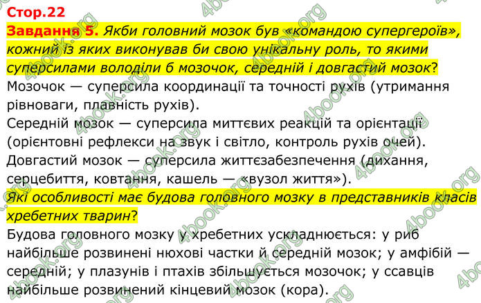 ГДЗ Робочий зошит біологія 8 клас Мирна (НУШ)