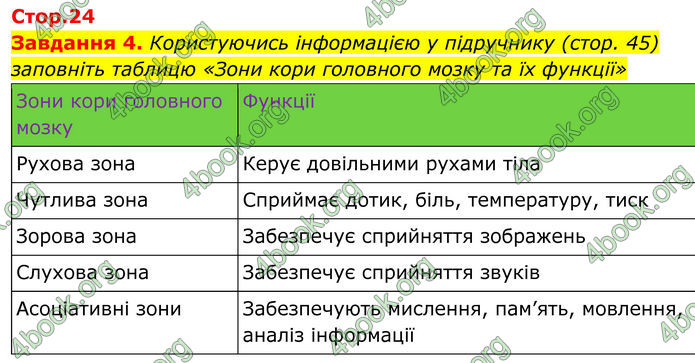 ГДЗ Робочий зошит біологія 8 клас Мирна (НУШ)