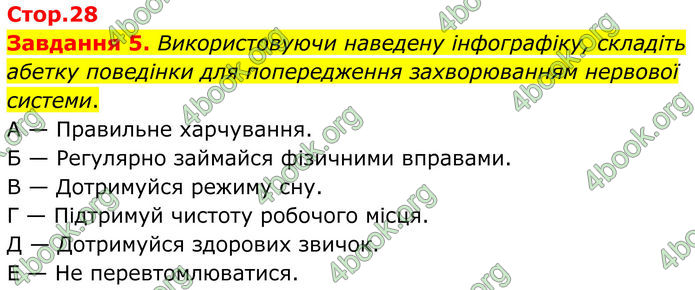 ГДЗ Робочий зошит біологія 8 клас Мирна (НУШ)