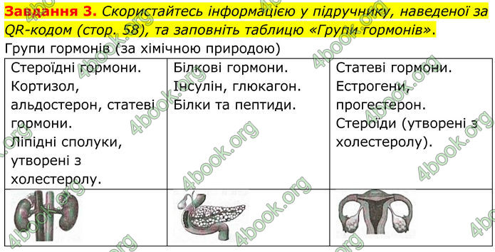 ГДЗ Робочий зошит біологія 8 клас Мирна (НУШ)