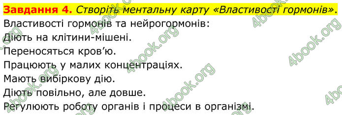 ГДЗ Робочий зошит біологія 8 клас Мирна (НУШ)