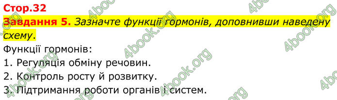 ГДЗ Робочий зошит біологія 8 клас Мирна (НУШ)