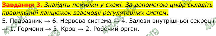 ГДЗ Робочий зошит біологія 8 клас Мирна (НУШ)