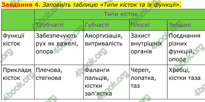 ГДЗ Робочий зошит біологія 8 клас Мирна (НУШ)