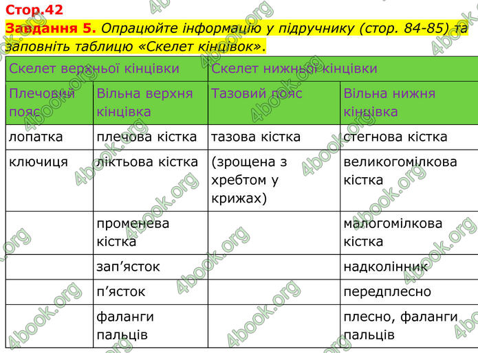 ГДЗ Робочий зошит біологія 8 клас Мирна (НУШ)