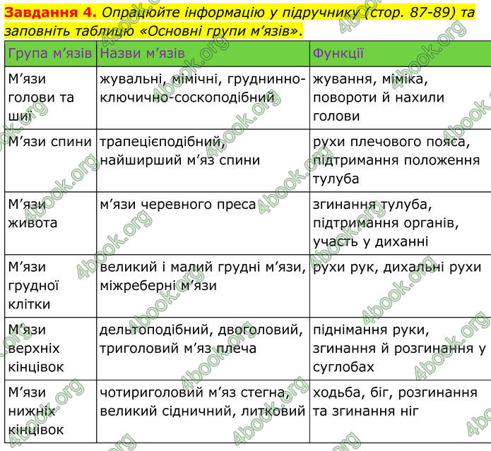 ГДЗ Робочий зошит біологія 8 клас Мирна (НУШ)