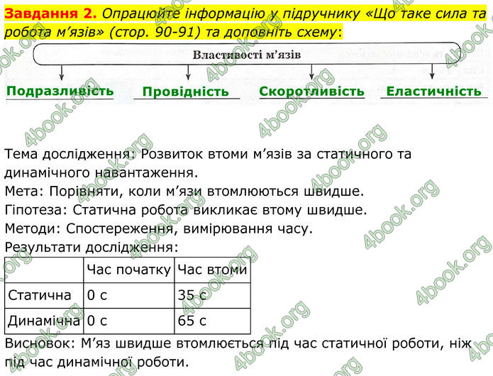 ГДЗ Робочий зошит біологія 8 клас Мирна (НУШ)