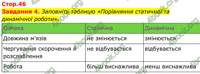 ГДЗ Робочий зошит біологія 8 клас Мирна (НУШ)