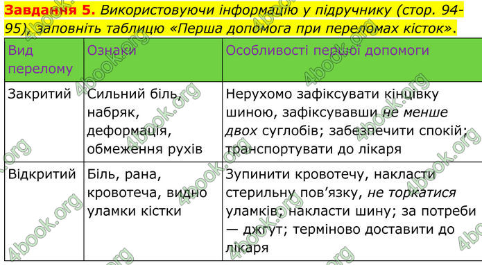 ГДЗ Робочий зошит біологія 8 клас Мирна (НУШ)