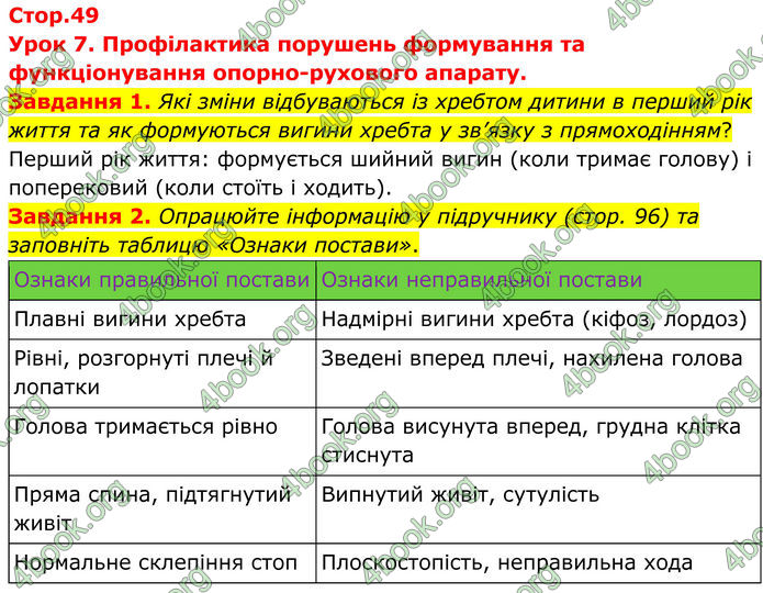 ГДЗ Робочий зошит біологія 8 клас Мирна (НУШ)