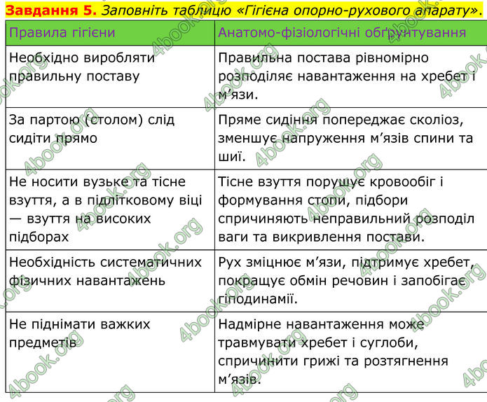 ГДЗ Робочий зошит біологія 8 клас Мирна (НУШ)