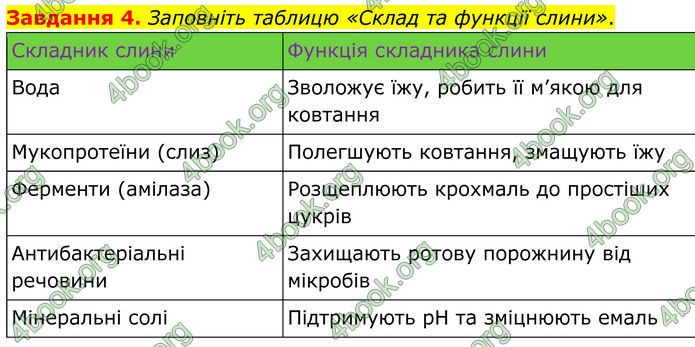 ГДЗ Робочий зошит біологія 8 клас Мирна (НУШ)