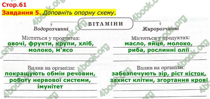 ГДЗ Робочий зошит біологія 8 клас Мирна (НУШ)