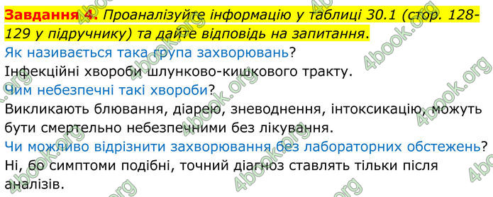 ГДЗ Робочий зошит біологія 8 клас Мирна (НУШ)