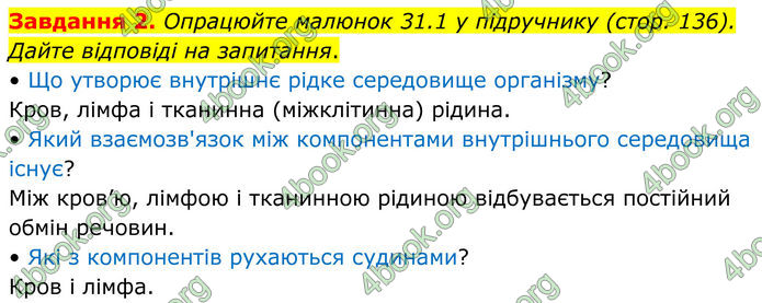 ГДЗ Робочий зошит біологія 8 клас Мирна (НУШ)