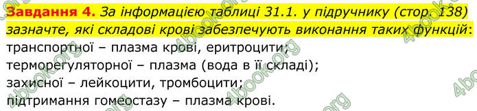 ГДЗ Робочий зошит біологія 8 клас Мирна (НУШ)