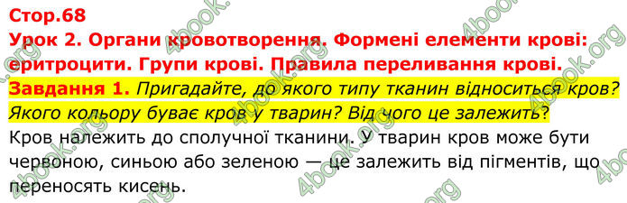 ГДЗ Робочий зошит біологія 8 клас Мирна (НУШ)