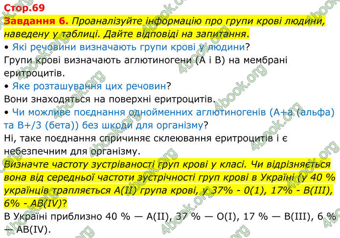 ГДЗ Робочий зошит біологія 8 клас Мирна (НУШ)