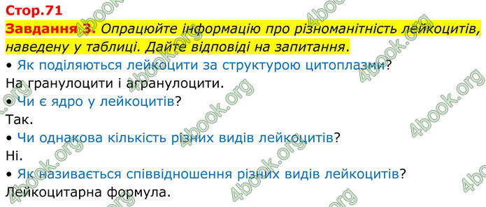 ГДЗ Робочий зошит біологія 8 клас Мирна (НУШ)