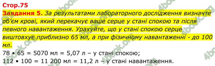 ГДЗ Робочий зошит біологія 8 клас Мирна (НУШ)