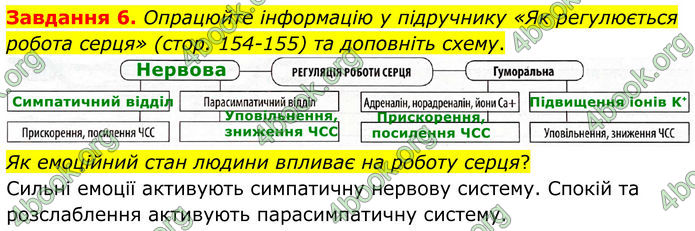 ГДЗ Робочий зошит біологія 8 клас Мирна (НУШ)