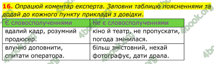 ГДЗ Українська мова 8 клас Онатій