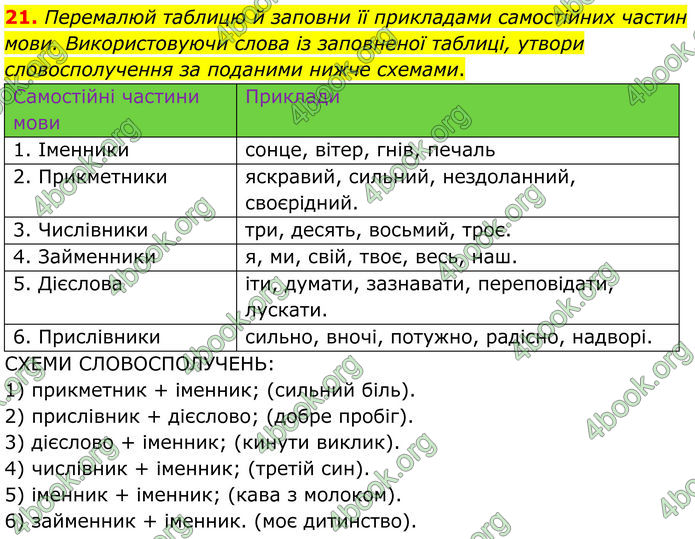 ГДЗ Українська мова 8 клас Онатій