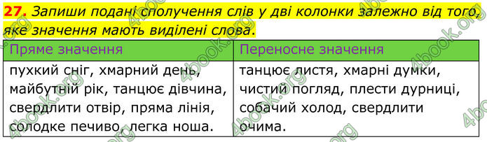 ГДЗ Українська мова 8 клас Онатій